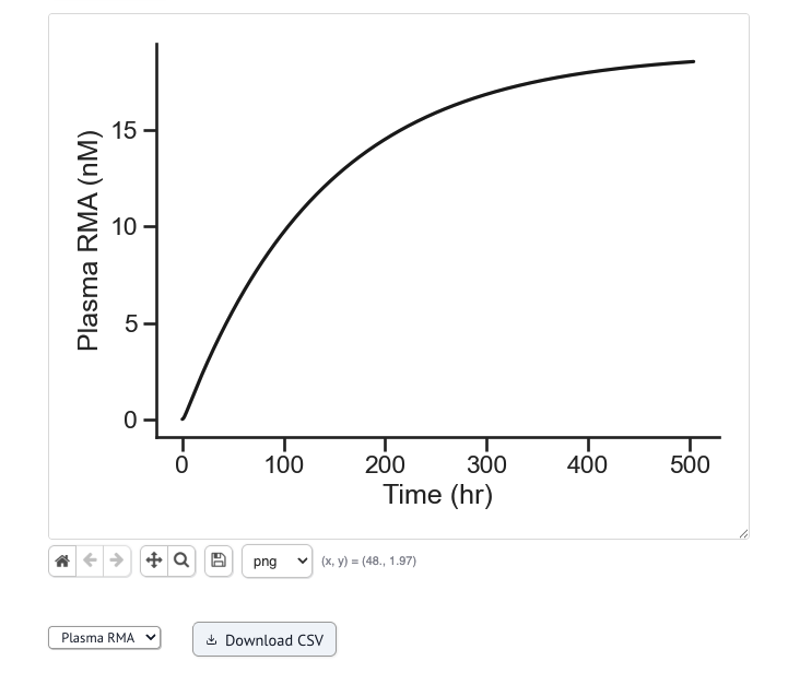 Example simulation result